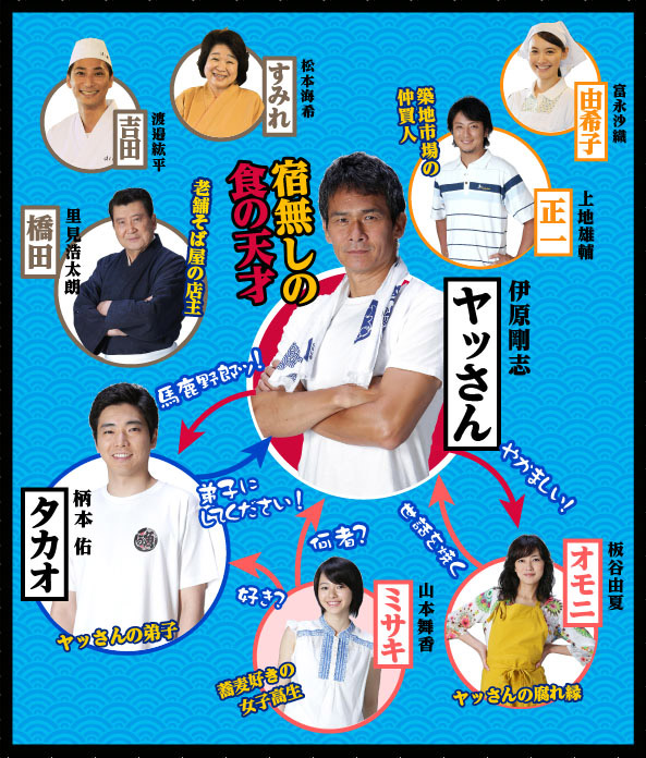 Yassan ~ Tsukiji Hatsu! Oishi Jikenbo [ヤッさん ~ 築地発！おいしい事件簿] Chart
