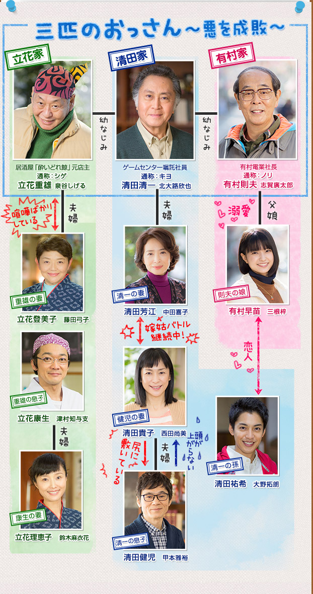 Sanbiki no Ossan Season 3 ~ Seigi no Mikata, Mitabi! [三匹のおっさん3 ~ 正義の味方、みたび!!] Chart