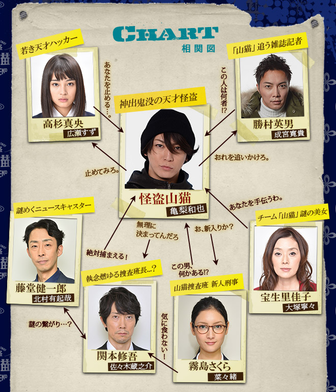 Kaito Yamaneko [怪盗山猫] Chart