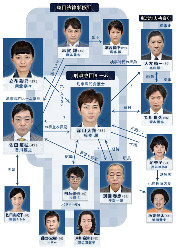 99.9 Keiji Senmon Bengoshi [99.9 刑事専門弁護士] Chart