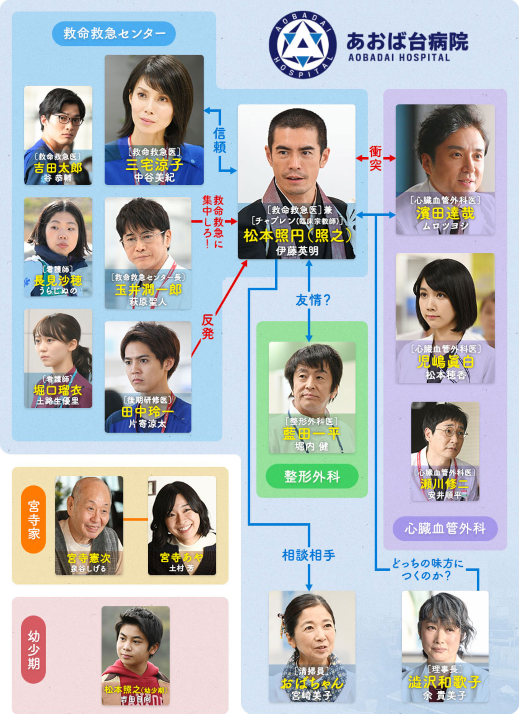 Byoushitsu De Nenbutsu O Tonaenaide Kudasai 病室で念仏を唱えないでください Jdorama Com Byoushitsu De Nenbutsu O Tonaenaide Kudasai 病室で念仏を唱えないでください Jdorama Com